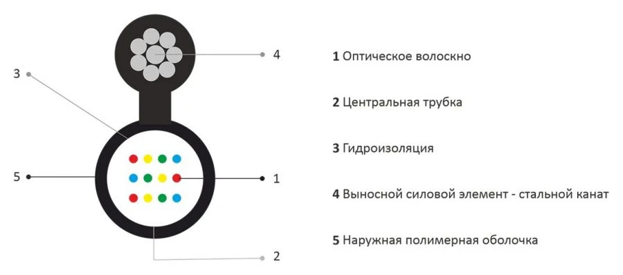 Optical Cable OKG/T-T for Suspension between Buildings