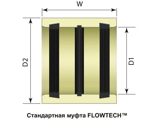 Glass Fiber Reinforced Coupling DN300 - DN3000
