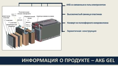 Lead-Acid GEL Battery for Reliable Power Supply