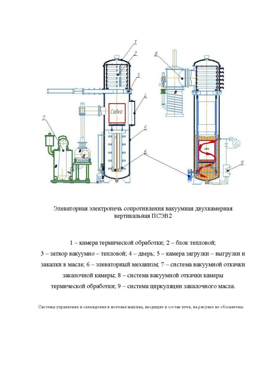 Vacuum Resistance Heating Furnace PSEV