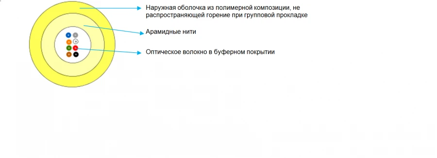 كابل الاتصالات البصرية من النوع VR للاستخدام الداخلي