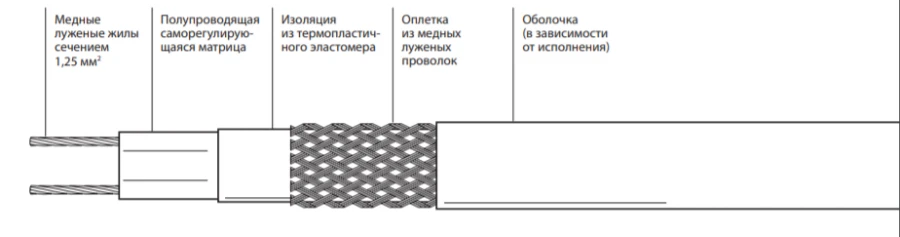 Self-regulating electric heating tape 31VR1-T