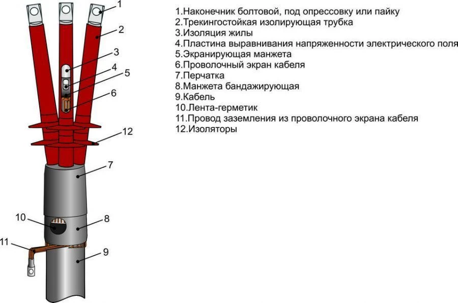 Heat Shrink Cable Terminations 3ПКНТп-10 (25-800mm²) without/with Lugs