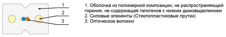 Distribution Cable OKDB-2D-ng(A)-HF