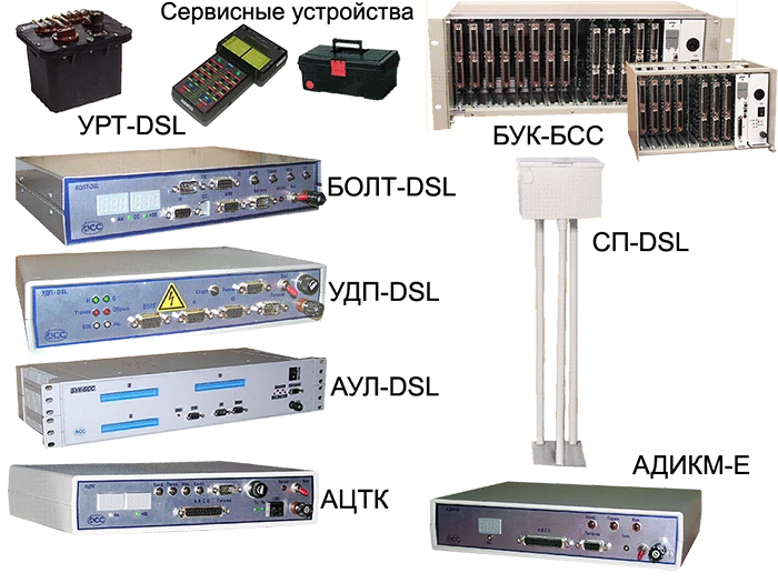 Digital Transmission System "KEDR-BSS
