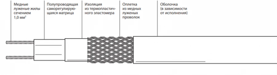 Self-regulating electric heating tape 27VL1-T