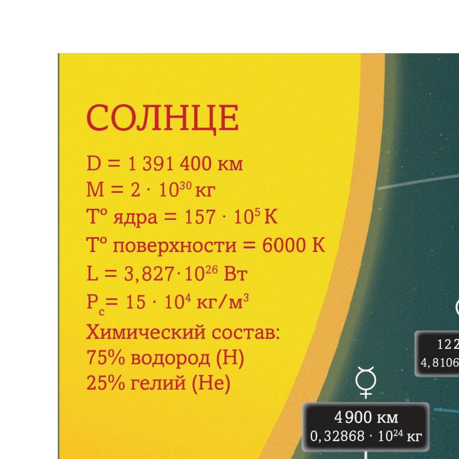 Solar System Educational Poster