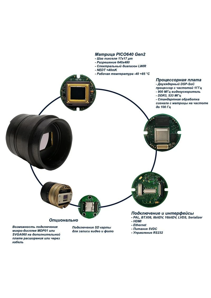 Thermal Imaging Module "Module-TPV-640-GEN2