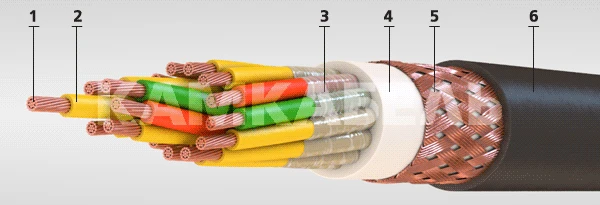 Marine Cable KНРЭК 24x1.5 GOST 7866.2-76