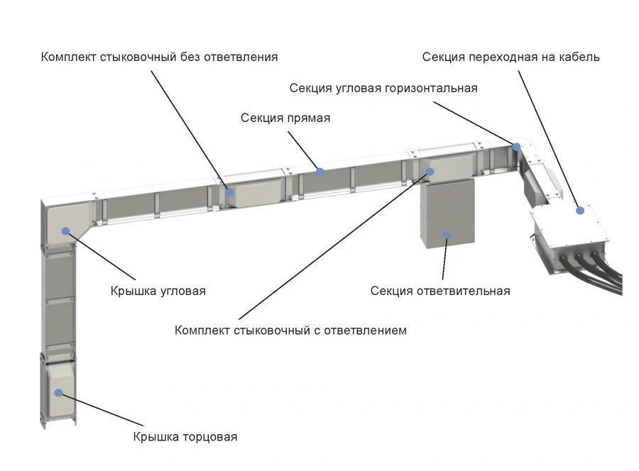 نظام شريط الحافلات المستمر ش.م.ع.د 1600-5000A IP44