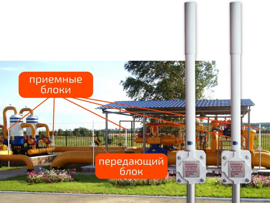 كاشف الحركة الأمني الموجي "R-10