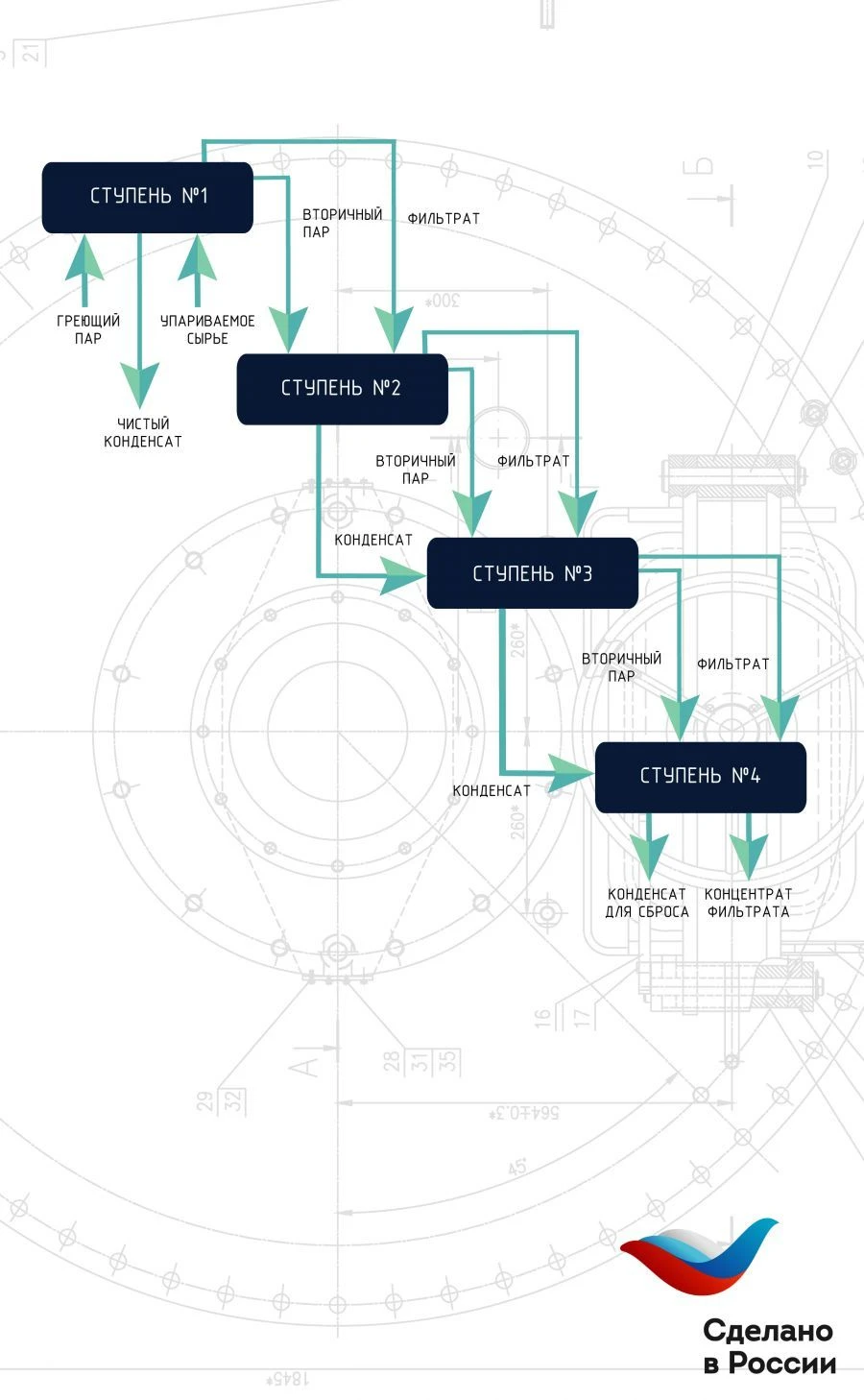 Multi-Body Vacuum Evaporation Installation for Agricultural and Food Processing (VPU Model)