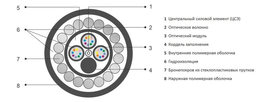 كابل ألياف ضوئية نوع OK/P-M للتثبيت الهوائي