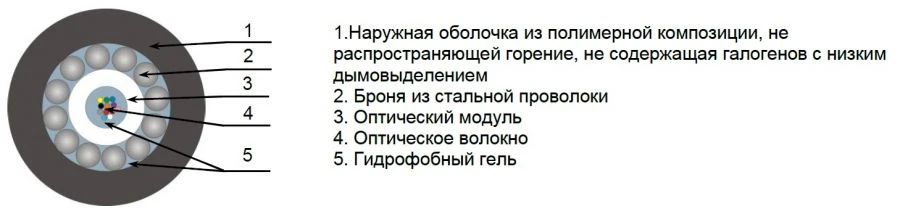 كابل الألياف البصرية OKGTS-ng(A)-HF للتثبيت في الأرض