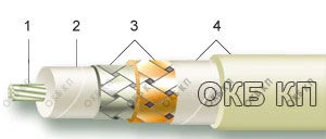 RF Cables for Antenna-Feeder Systems RK 50-9-23