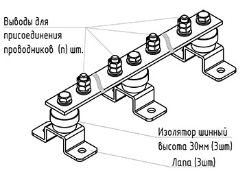 Main earthing busbar GZSHL.06-430.690.20M8-ML