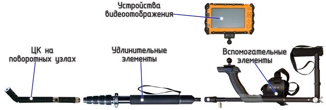 Visual Inspection System "Sprut" KTS