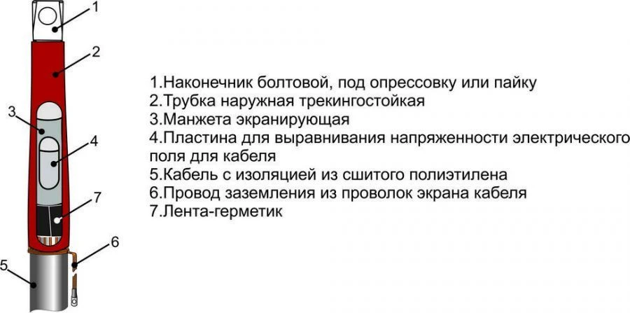 1PKVT-10 Cable Termination Kits for 10kV Power Cables