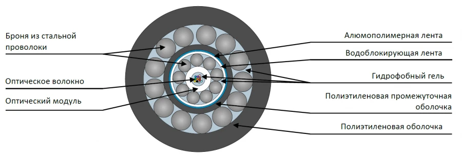 TPS2-P Cable for Marine Applications