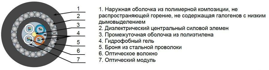 OKG-HF Optical Cable for Underground Installation