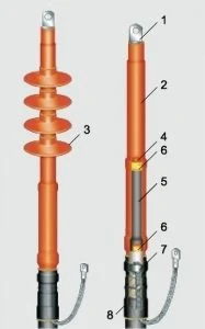 End Termination Heat Shrinkable 35kV for Paper Insulated Cable