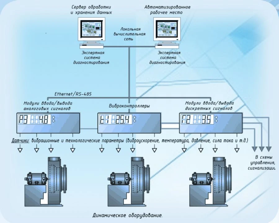 SADKO Software-Hardware Complex for Electrical Signal Measurement