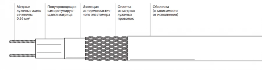 Self-Regulating Electric Heating Tape for Pipe Protection 11VM2-T