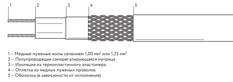 Self-Regulating Heating Cable 10НРК-Т-2