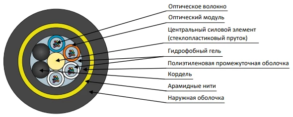 DPT-E Suspension Cable for Power Transmission and Communication