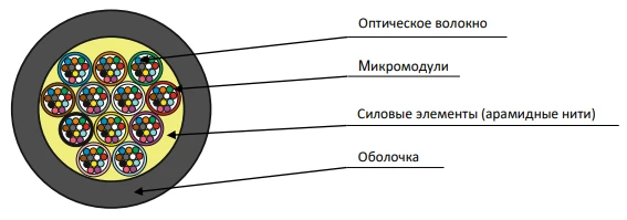 Indoor Optical Fiber Cable OMR-Ung(A)HF