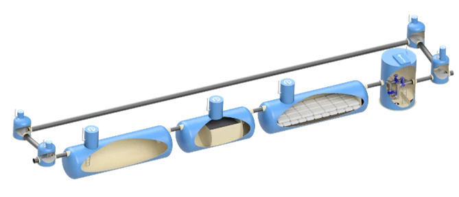 منشآت معالجة مياه الأمطار PROTOK بأشكال مختلفة
