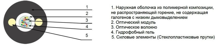 كابل أوك دي كيه -2 دي-نج (أ)- HF