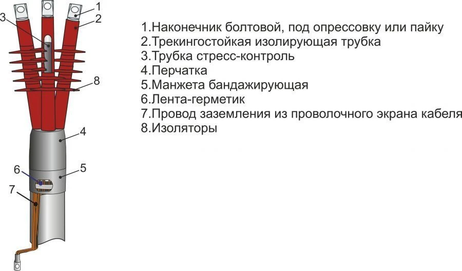 موصلات الكابلات 3PKNTp-35 الخارجية