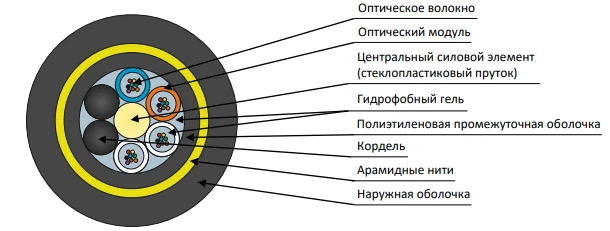 Self-Supporting Cable DPT-P for Power Lines