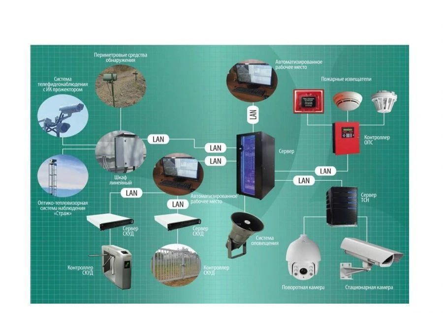 نظام الأمن الهندسي والتقني "أوبتيكا" لحماية الممتلكات
