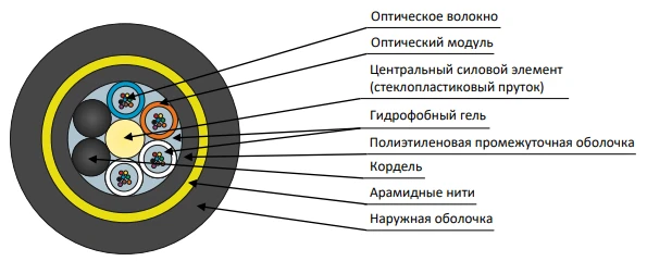 DPT-P Cable for Suspension between Power Line Supports