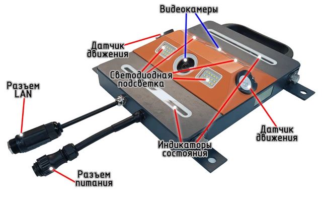 نظام فحص المركبات من الأسفل "كراي" (سدا)