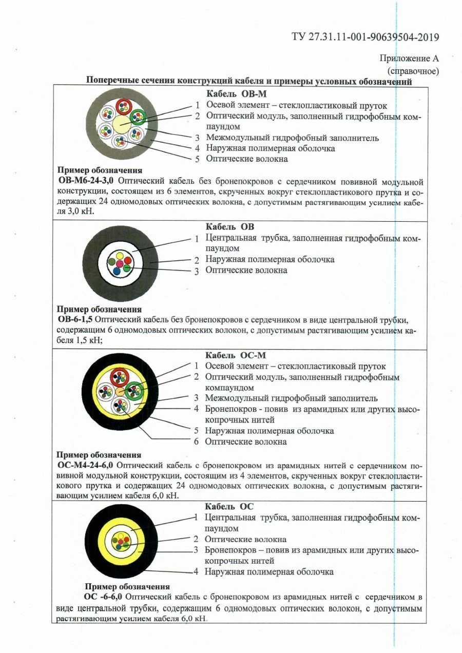 Optical Communication Cable OS-M for High Voltage Applications