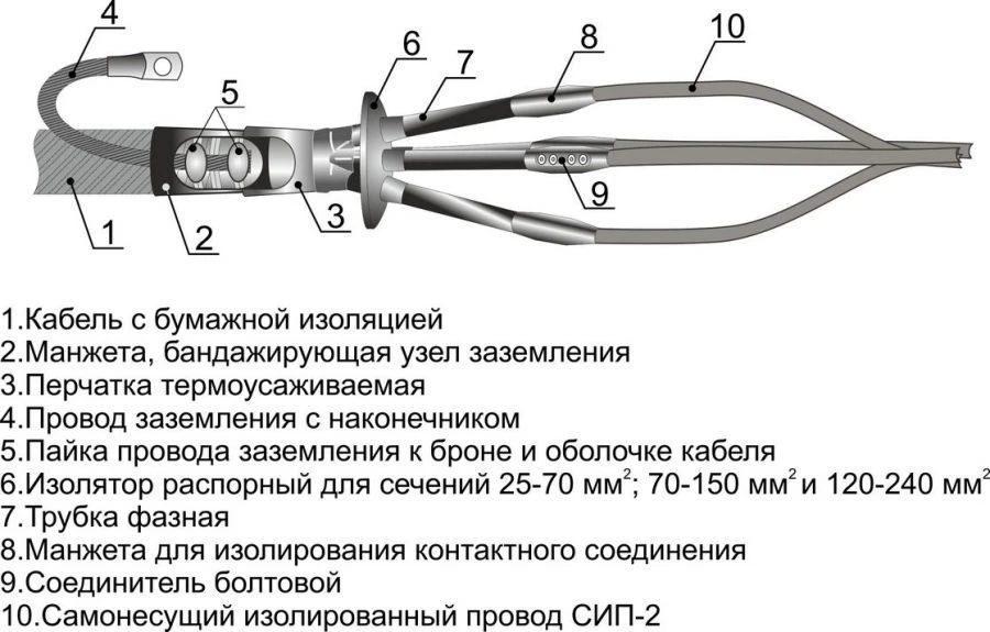 موصلات كابلات 4KVNTp(SIP-2)-1 للكابلات ذات 4 أسلاك