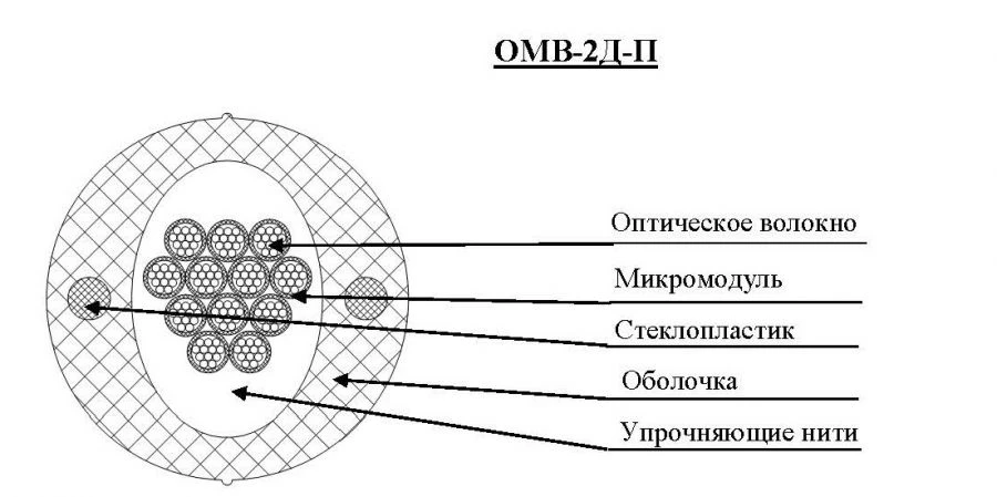 OMV-2D-P Optical Fiber Cable with Strengthening Threads