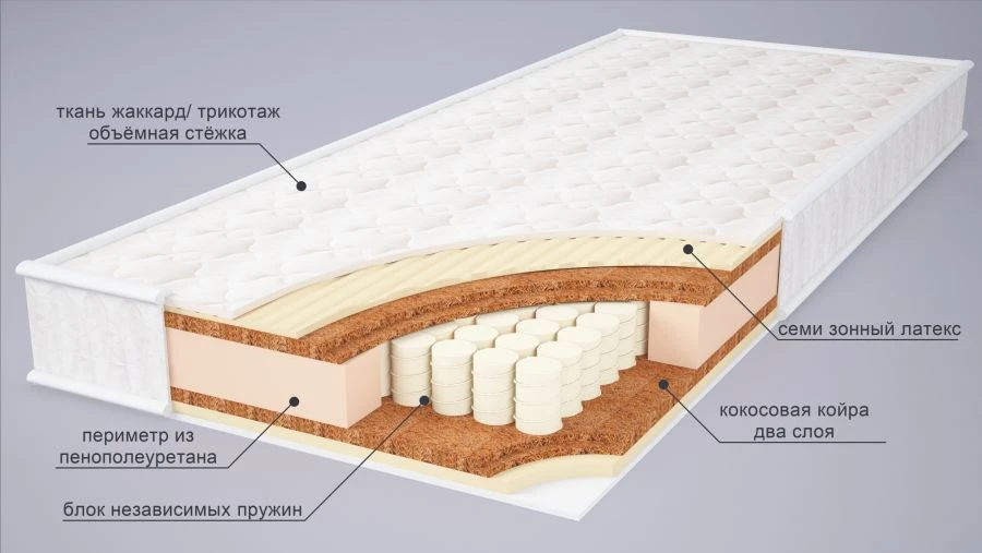 Comfort Series Spring Mattresses