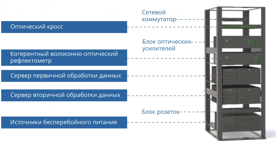 Perimeter Security System "WOLF