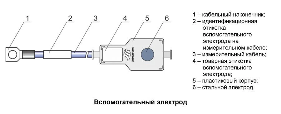 Auxiliary Electrode VE "Mendeleevets