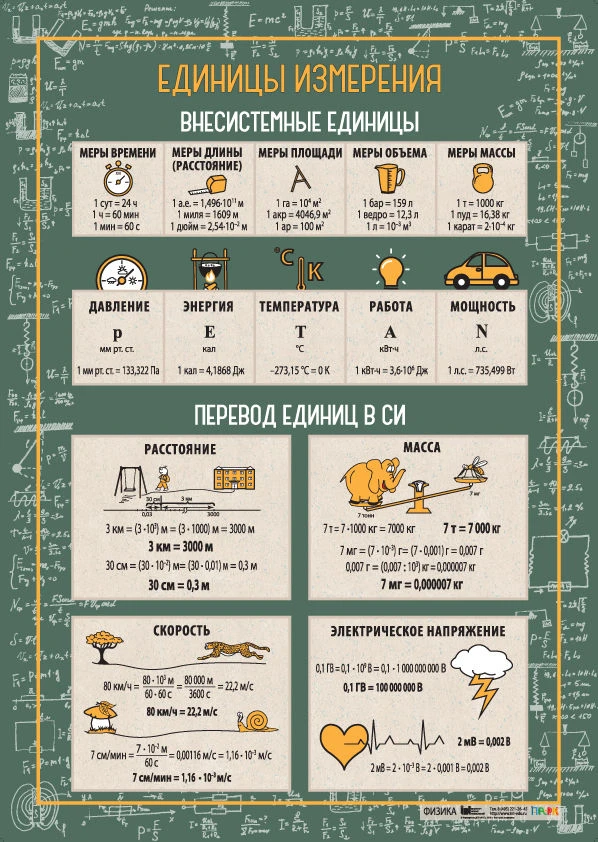 Educational Poster "Units of Measurement
