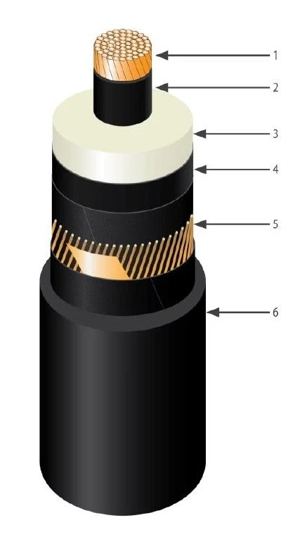 كابل طاقة مع عزل من البولي إيثيلين المعالج 64-110 ك ف
