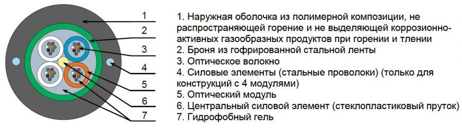 كابل بصري OKK-ng(A)-HF للاستخدامات المتنوعة