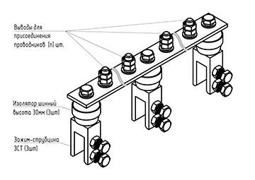 Main earthing bar GZSH.10-430.450.12M8-ML