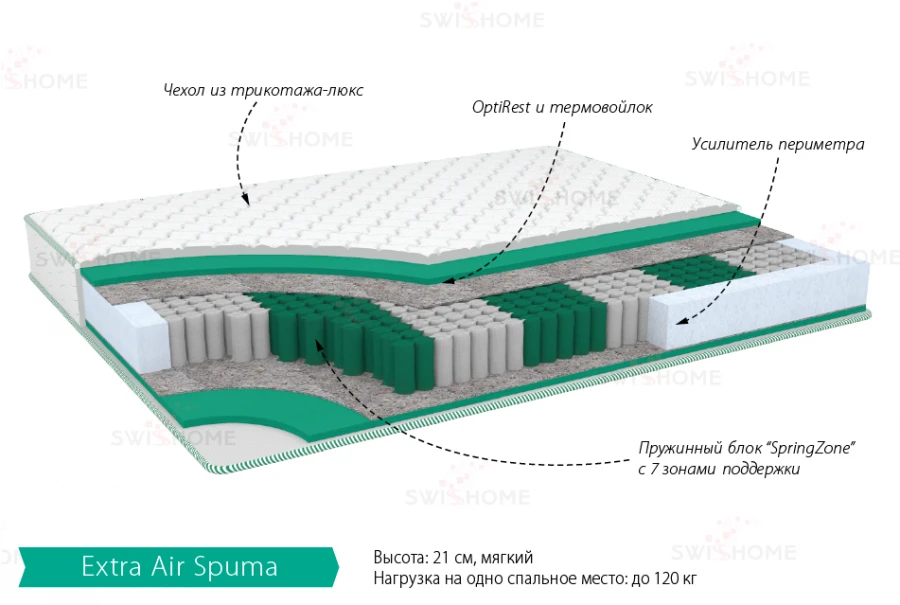 Extra Air Foam Mattress with SmartSpring Technology