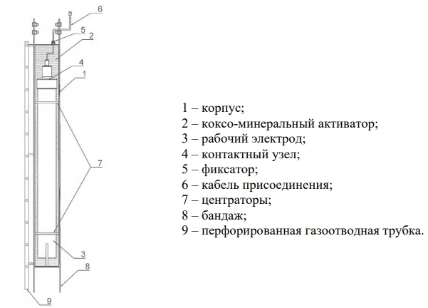 نظام تأريض الأنود البوليمري AZP.PTM.G.K. للتأريض العميق