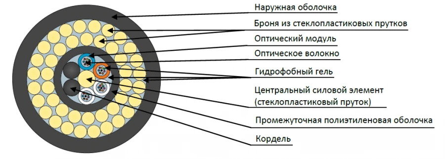 DPD2-P Cable for Ground and Shallow Marsh Installation